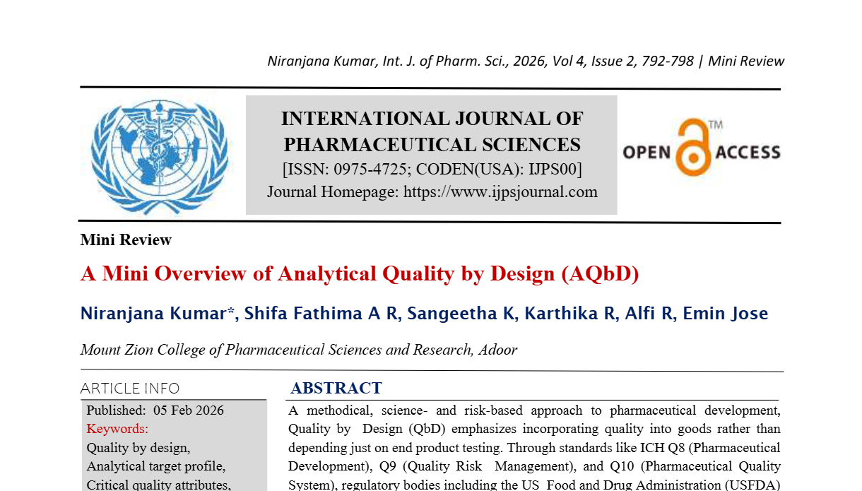 A Mini Overview of Analytical Quality by Design (AQbD)