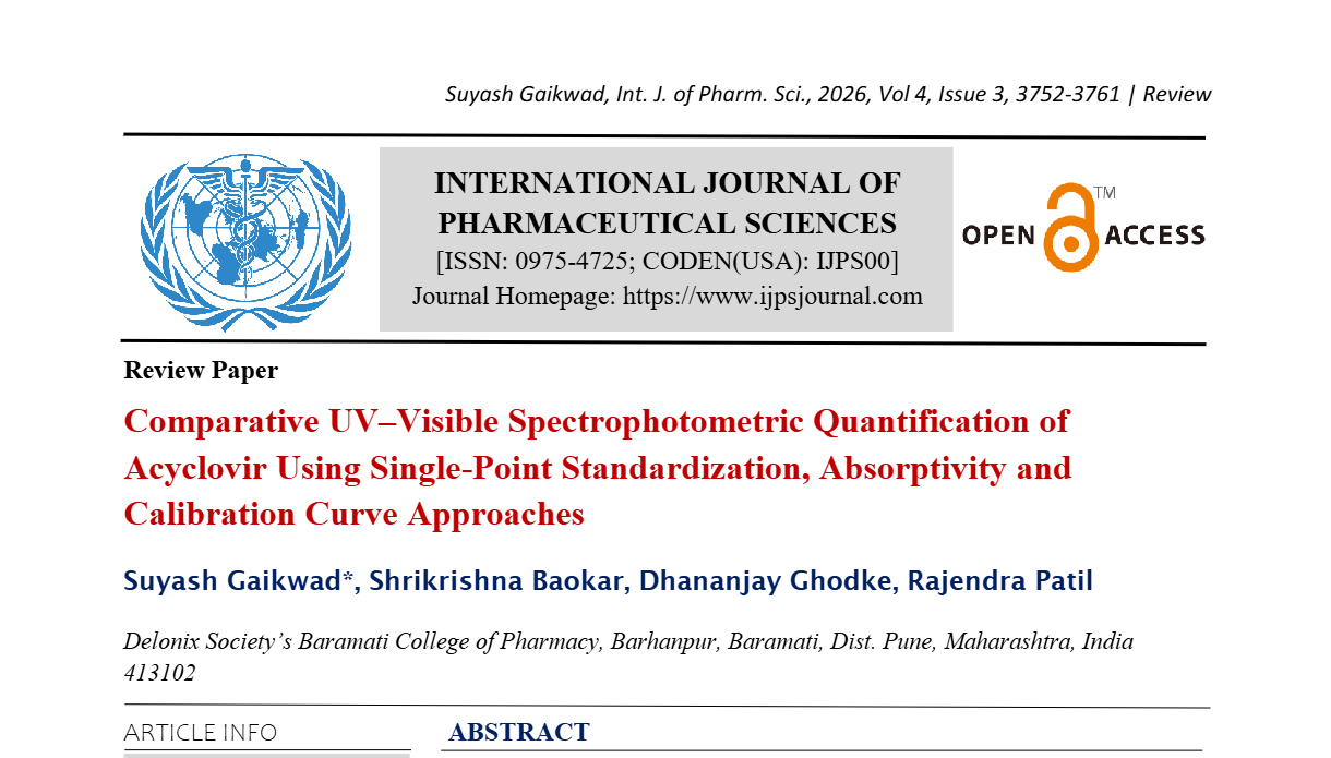 Comparative UV–Visible Spectrophotometric Quantification of Acyclovir ...