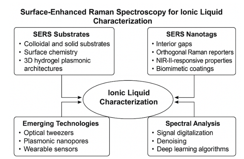 Synthetic Approaches and AI-Assisted Characterization of API-Based ...