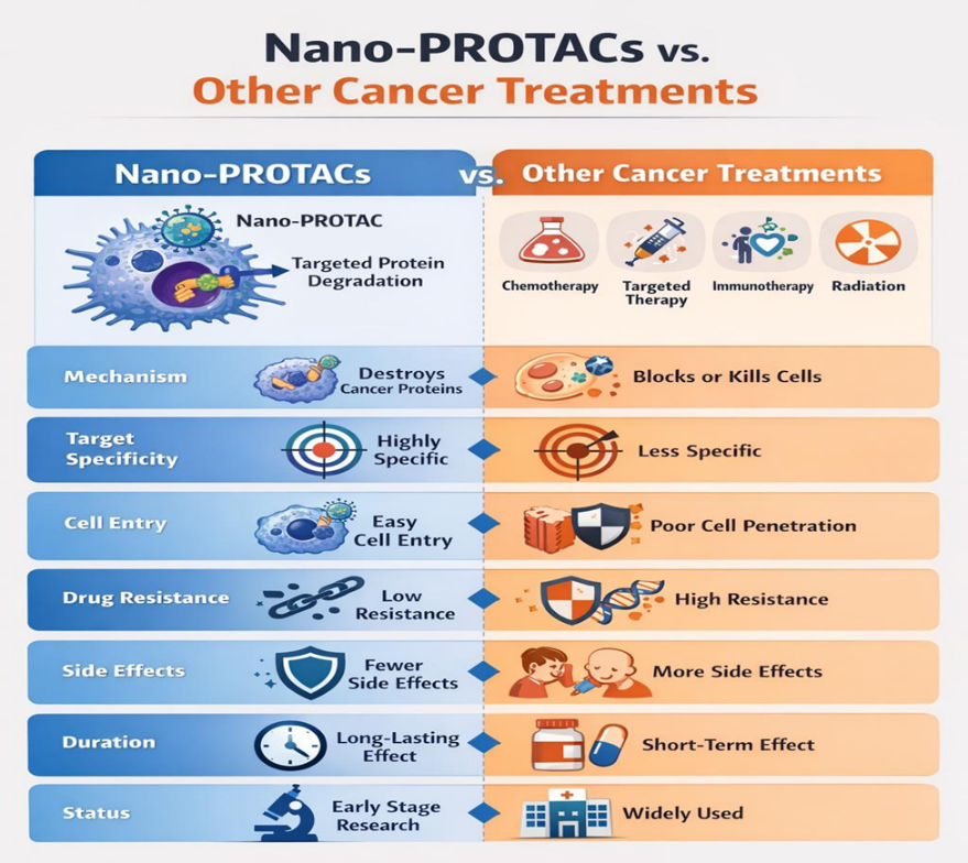 Nanotechnology-Enabled Targeted Delivery of Protacs for Cancer Therapy ...