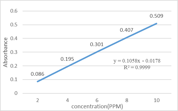 Comparative UV–Visible Spectrophotometric Quantification of Acyclovir ...